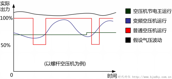 空壓機節電王4.png