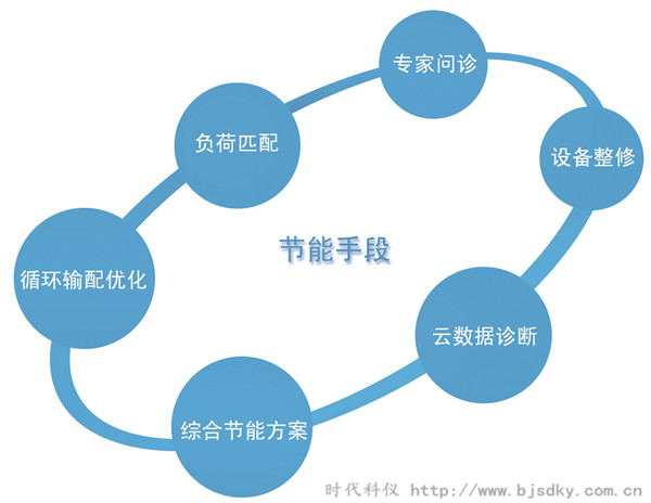 中央空調智能控制系統2.jpg