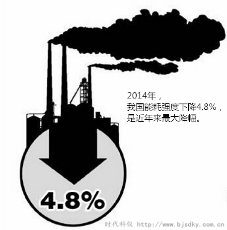 節能產業潛力爆發-時代科儀3.png 節能產業潛力爆發-時代科儀3.png