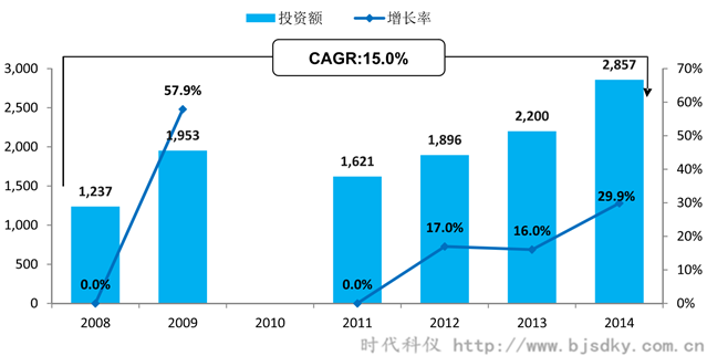 空壓機應用行業分析-4-時代科儀_副本.png