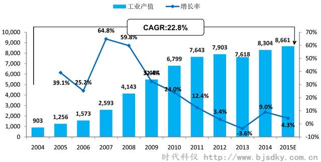 空壓機應用行業分析-6-時代科儀_副本.png