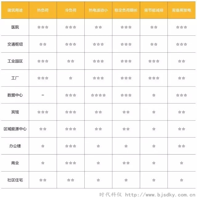 天然氣分布式能源系統-時代科儀7.jpg