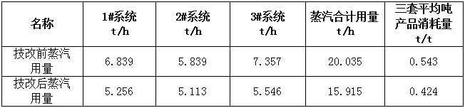 記錄數據.png